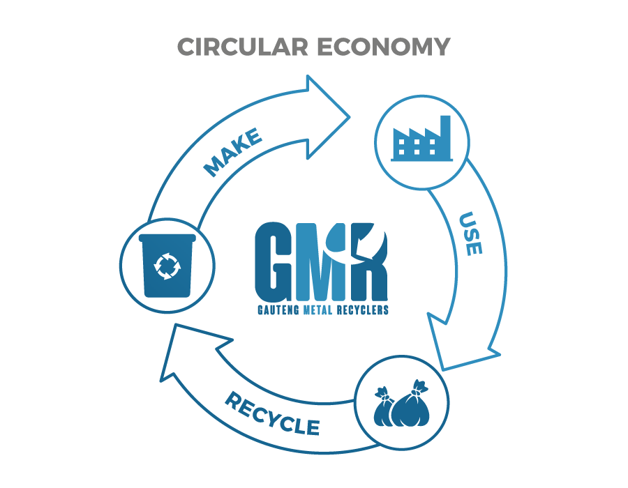 Circular Economy Infographic